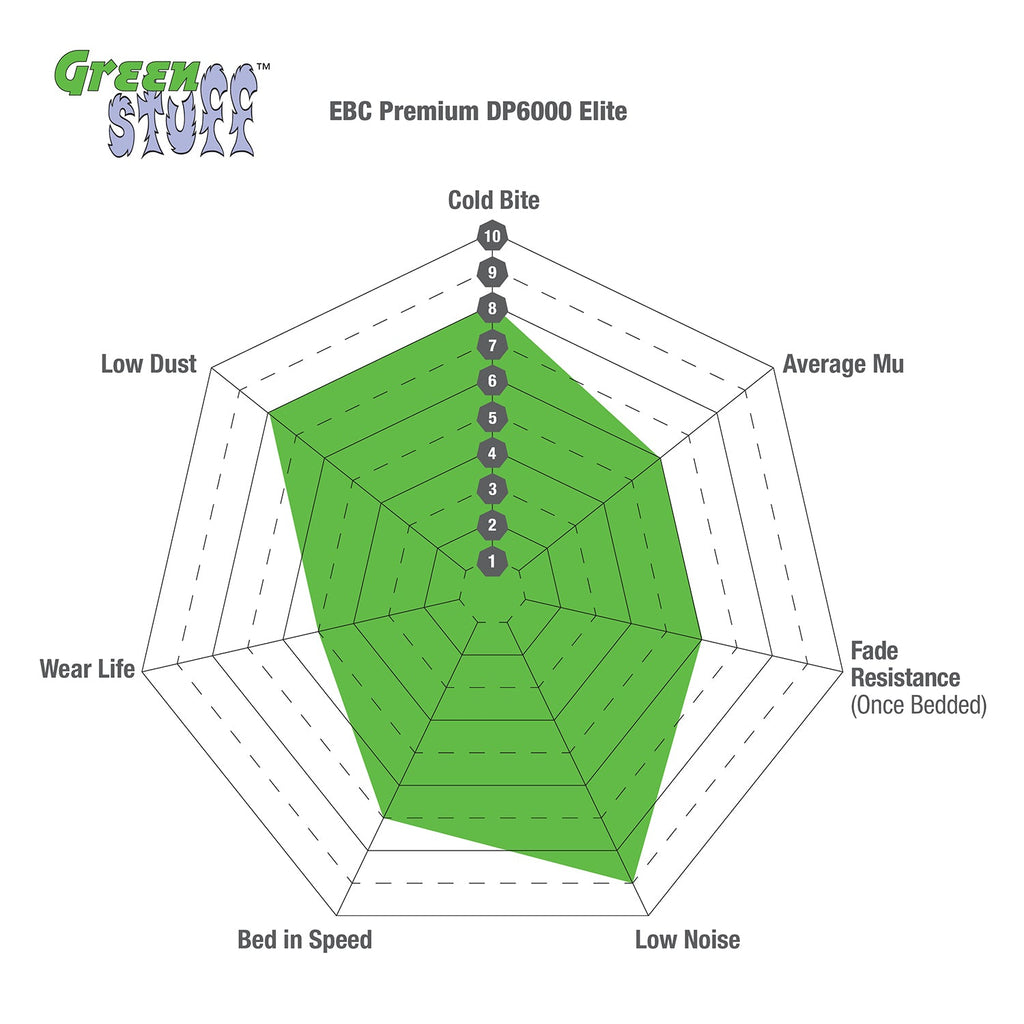 EBC Volkswagen Golf GTI Greenstuff Rear Brake Pads DP22153 (Mk7)