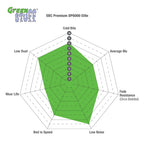 EBC Volkswagen Golf GTI Greenstuff Rear Brake Pads DP22153 (Mk7)