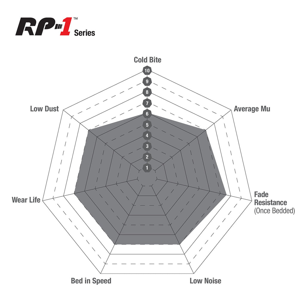 EBC Volkswagen Golf R RP-1 Full Race Rear Brake Pads DP82173RP1 (Mk7)