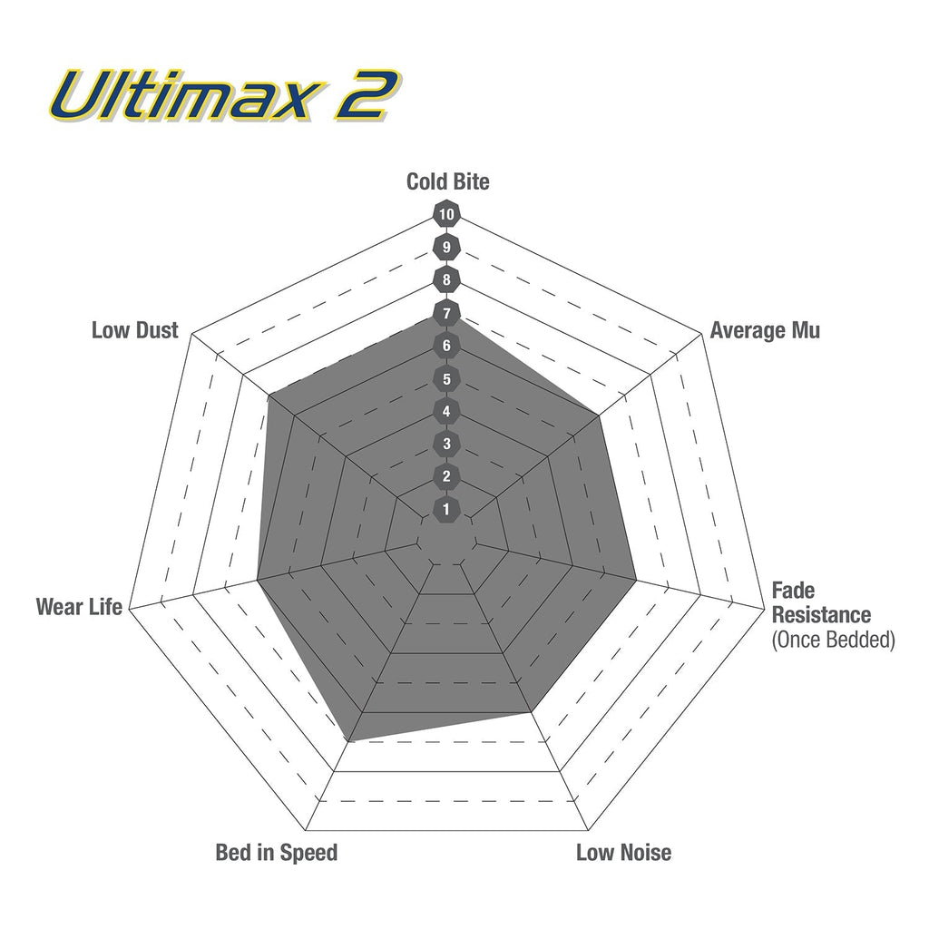 EBC Ultimax Front OE Replacement Brake Pads For BMW F40 1 Series, F44 2 Series, F48 X1 & F39 X2 DPX2393