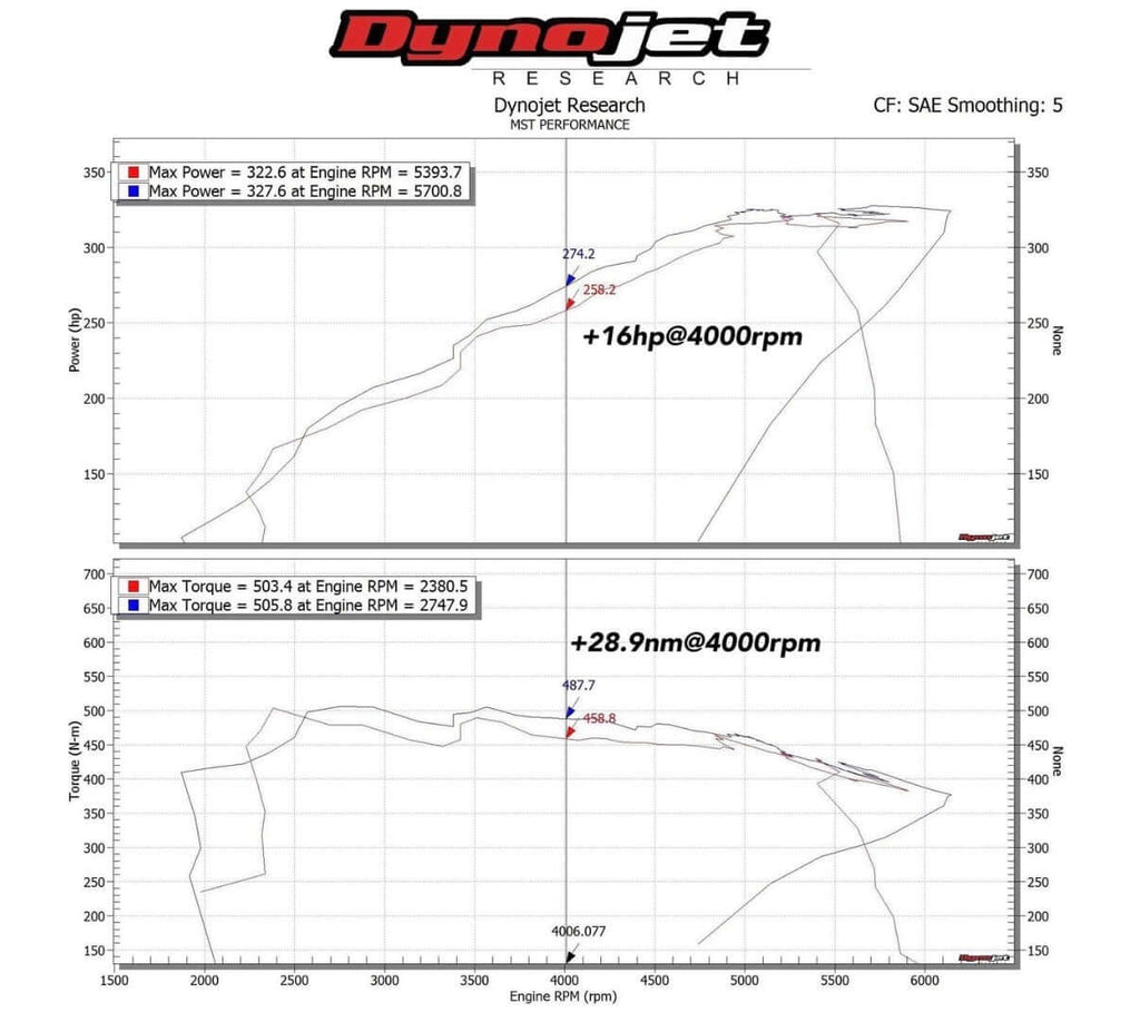 MST Performance Induction Kit for 1234 Series 3.0 B58 BMW