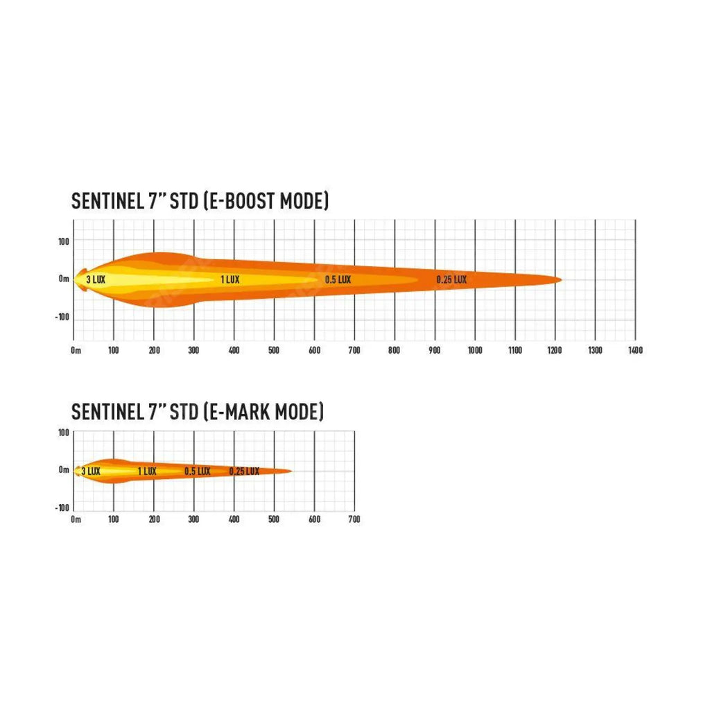 Lazer Lamps Sentinel 7" Standard LED Spot Light