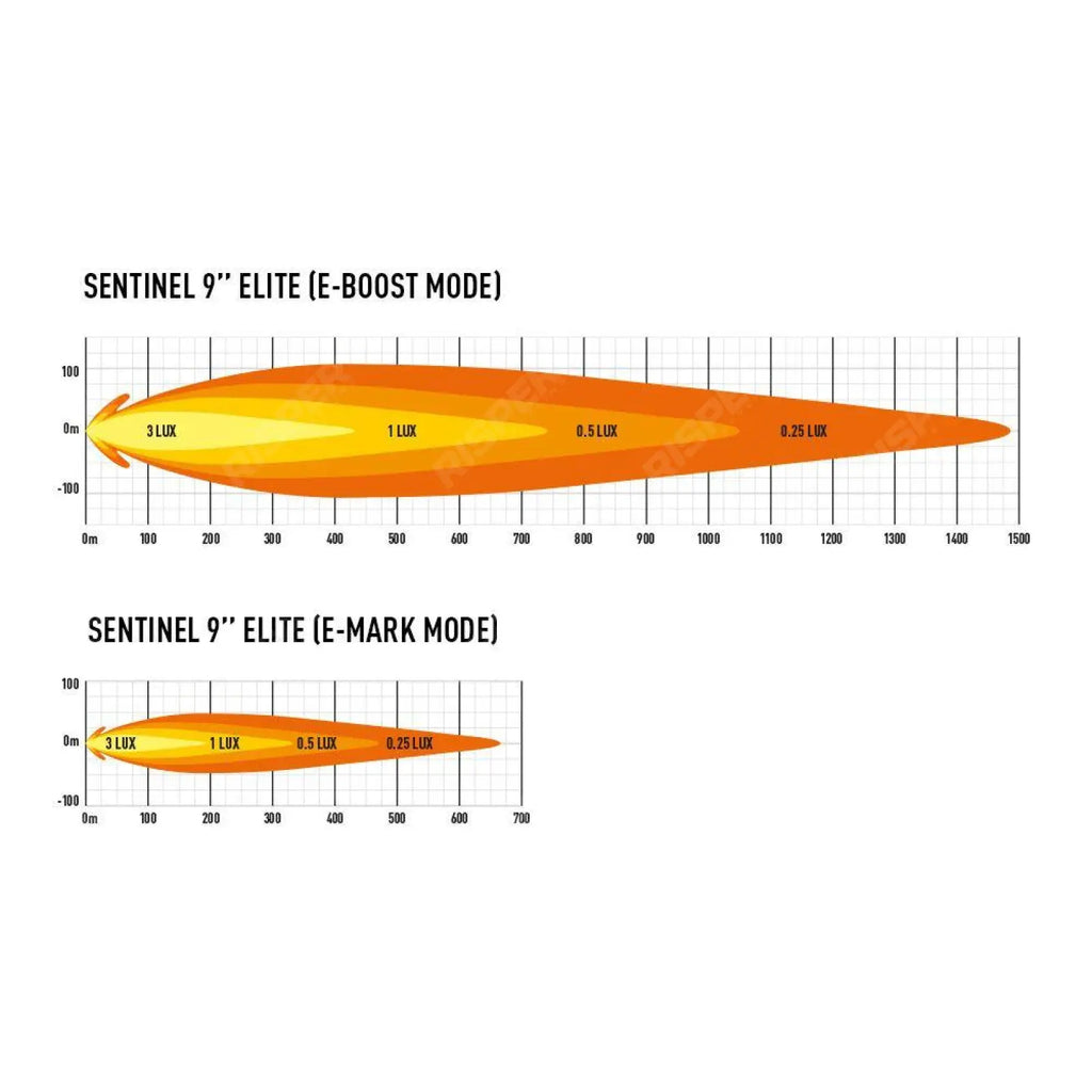 Lazer Lamps Sentinel 9" Elite - LED Spot Lamp
