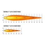 Lazer Lamps Sentinel 9" Elite - LED Spot Lamp
