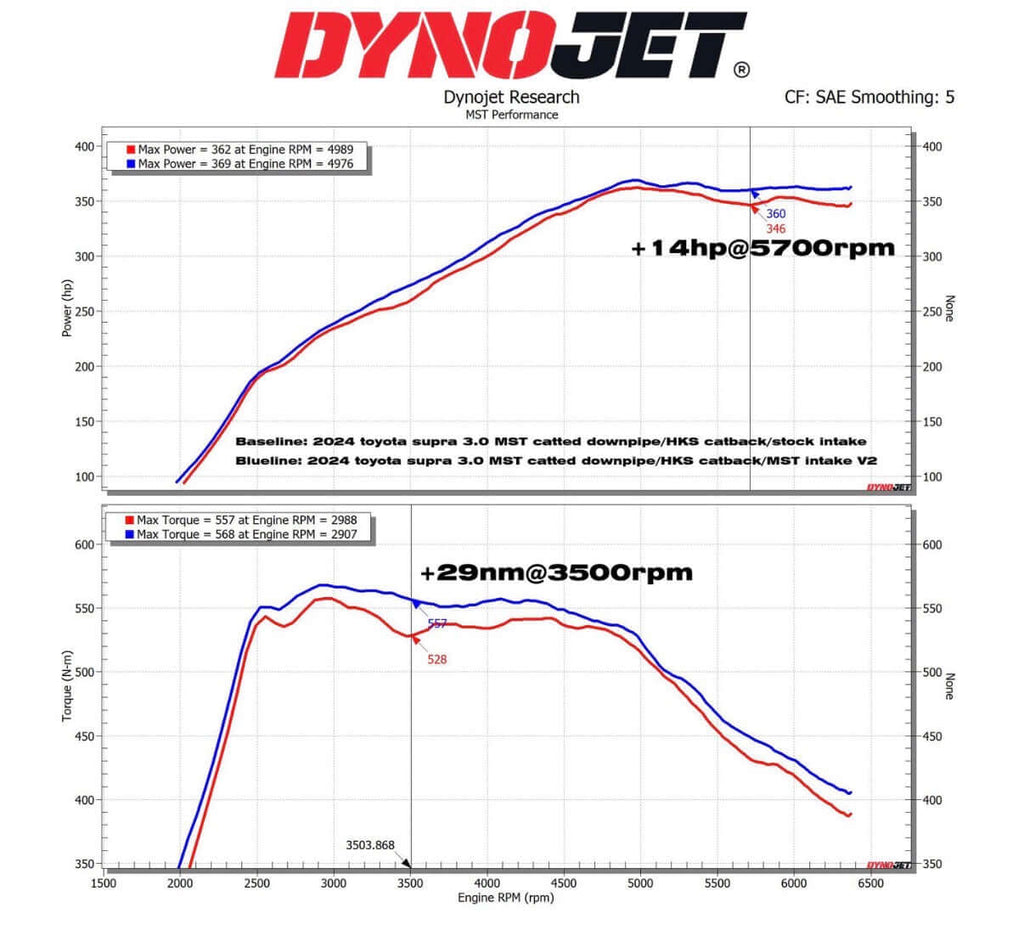 MST Performance Intake Air Kit Induction for BMW M340i M240i - B58 2019+ G20 G42