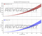 REVOZPORT - BMW M2 G87 CARBON FIBER FULL BODY KIT ( AERO KIT )