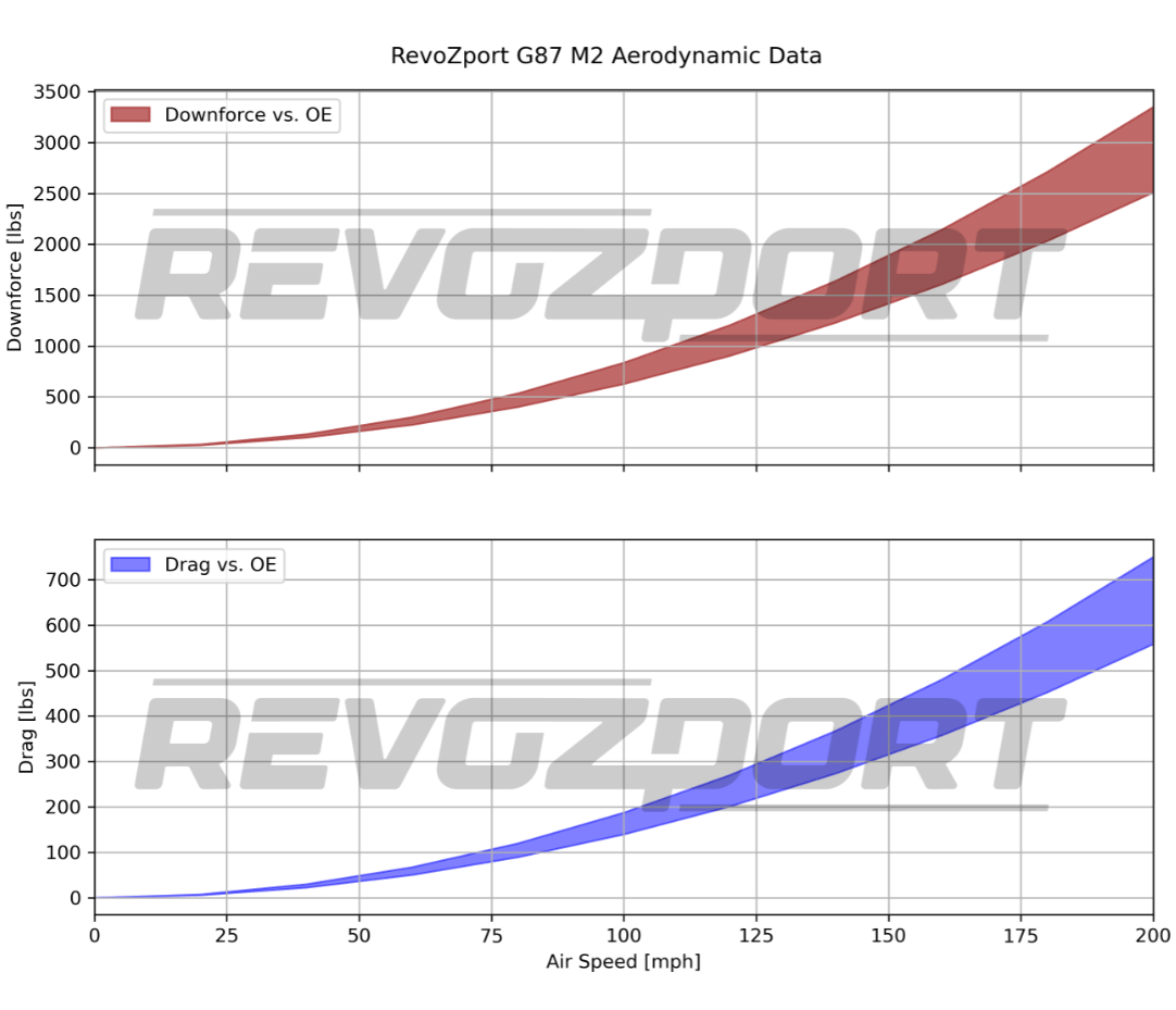 REVOZPORT - BMW M2 G87 CARBON FIBER FULL BODY KIT ( AERO KIT )