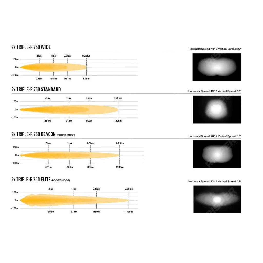 VW T7 Transporter (2025+) Grille Kit - Triple-R 750 Elite