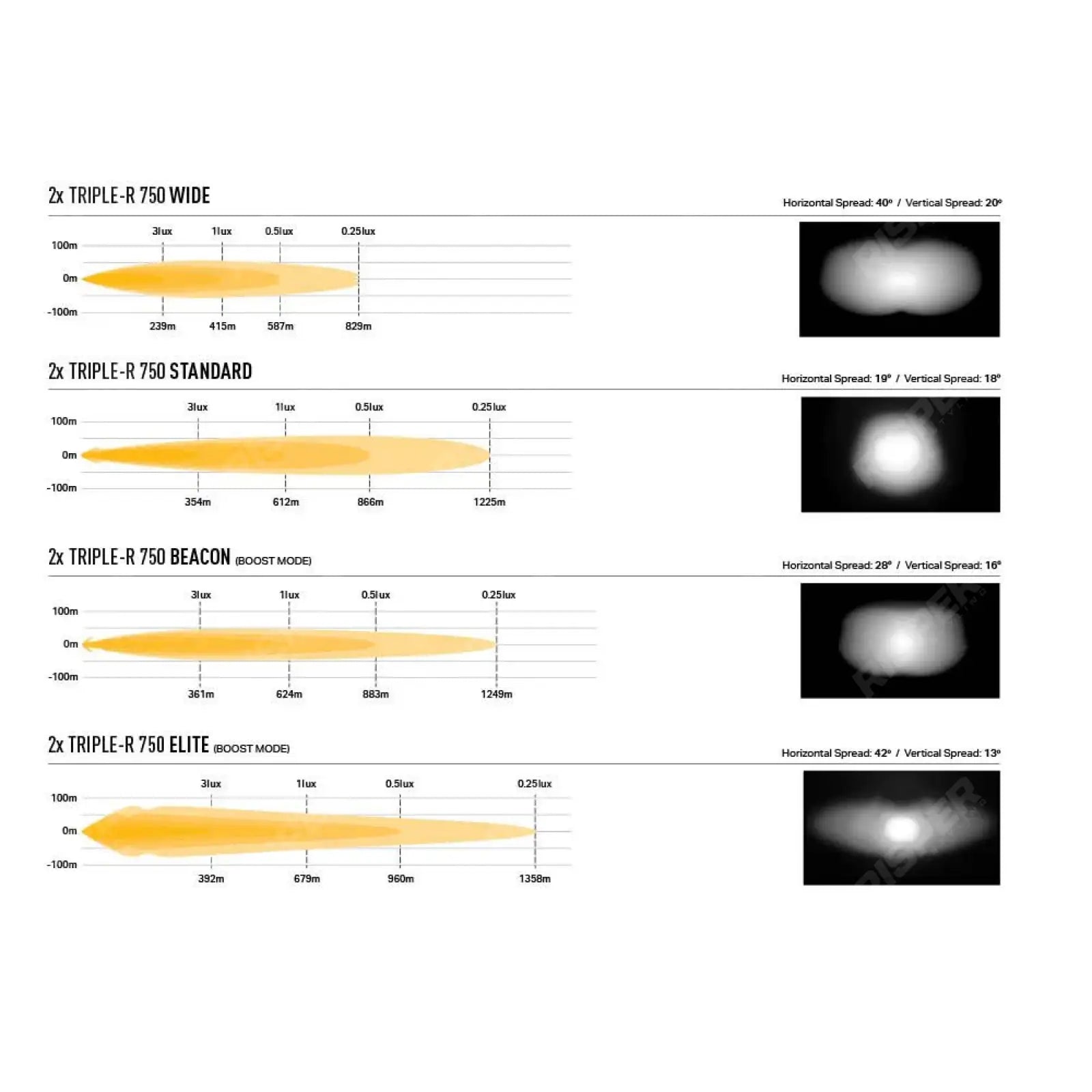 VW T7 Transporter (2025+) Grille Kit - Triple-R 750 Wide